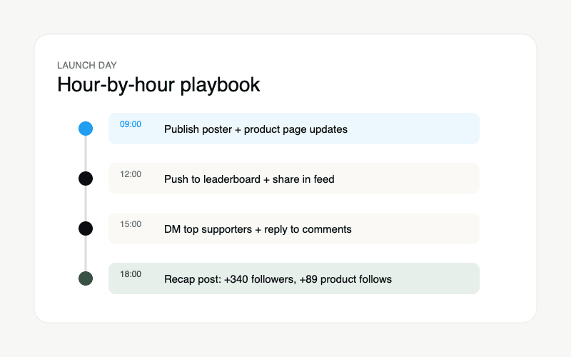 ibuildinpublic promotional example of an hour-by-hour launch playbook ending with follower and product follow results
